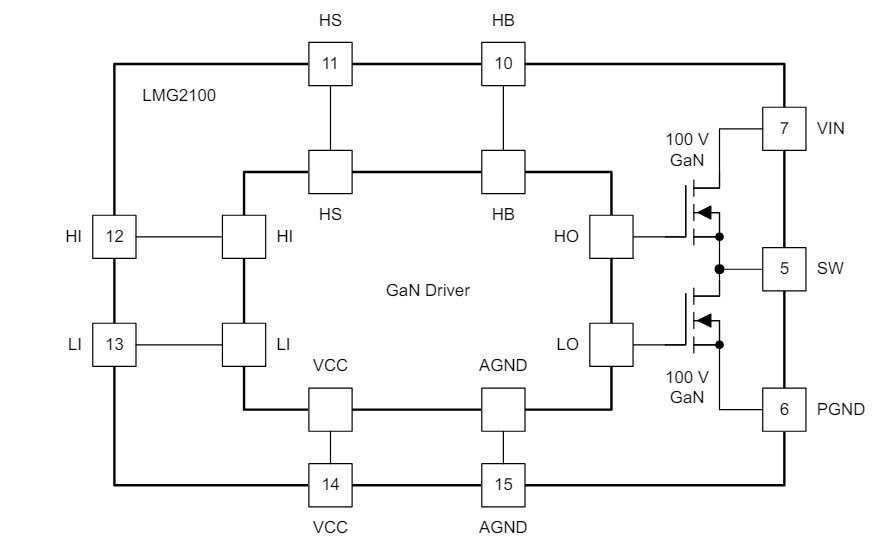 Block Diagram - Texas Instruments LMG2100R044 GaN Half-Bridge Power Stage